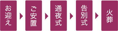 お迎え、ご安置、通夜式、告別式、火葬